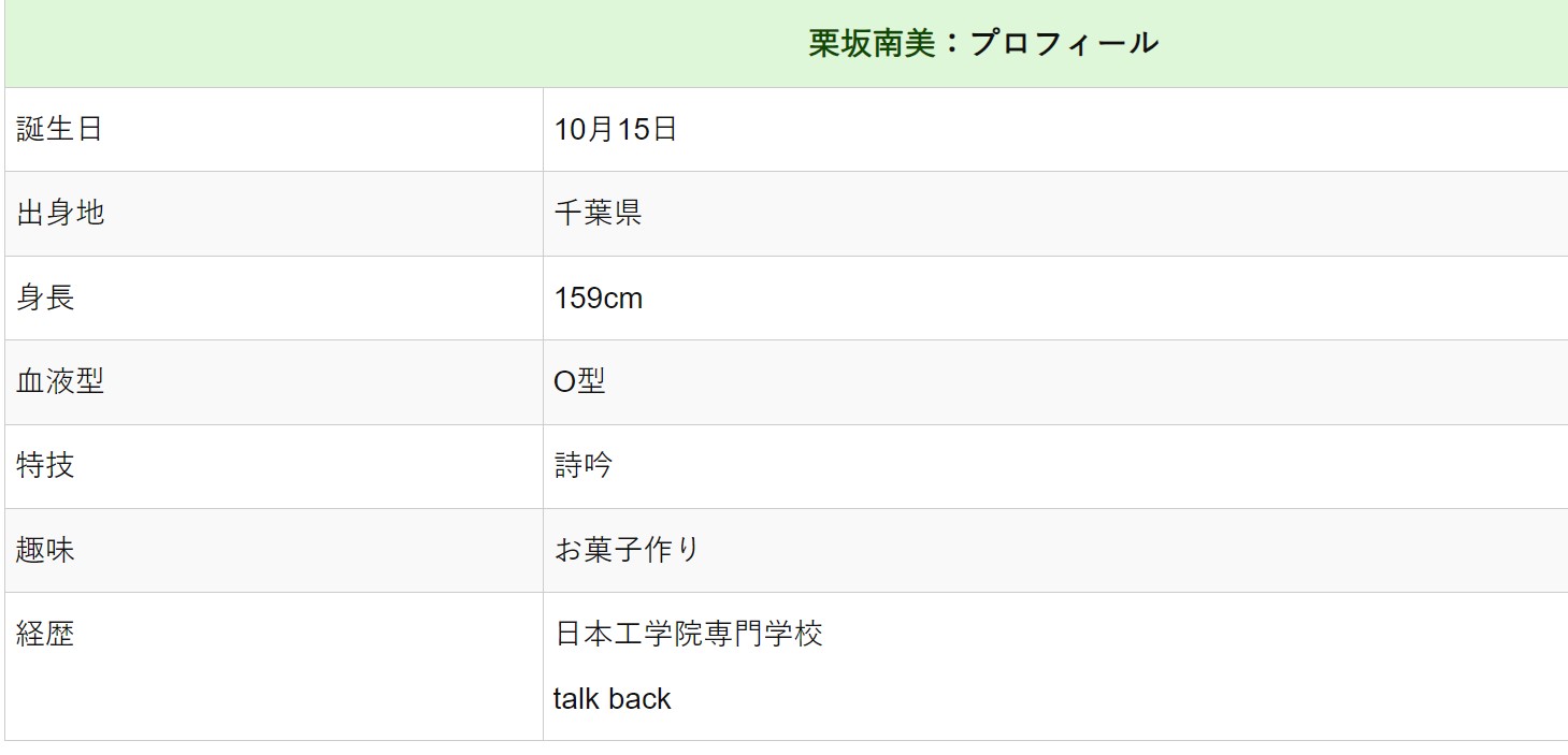 栗坂南美　プロフィール